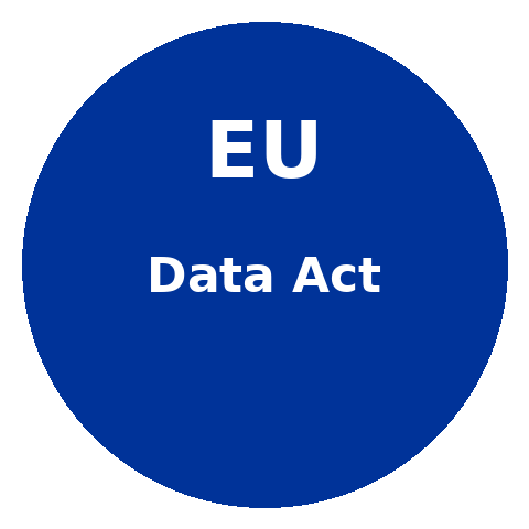 EU Data Act